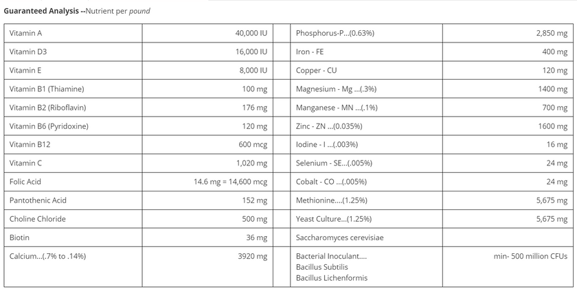 Horse Guard - Vitamin-Mineral Supplement Pellets 10 lb