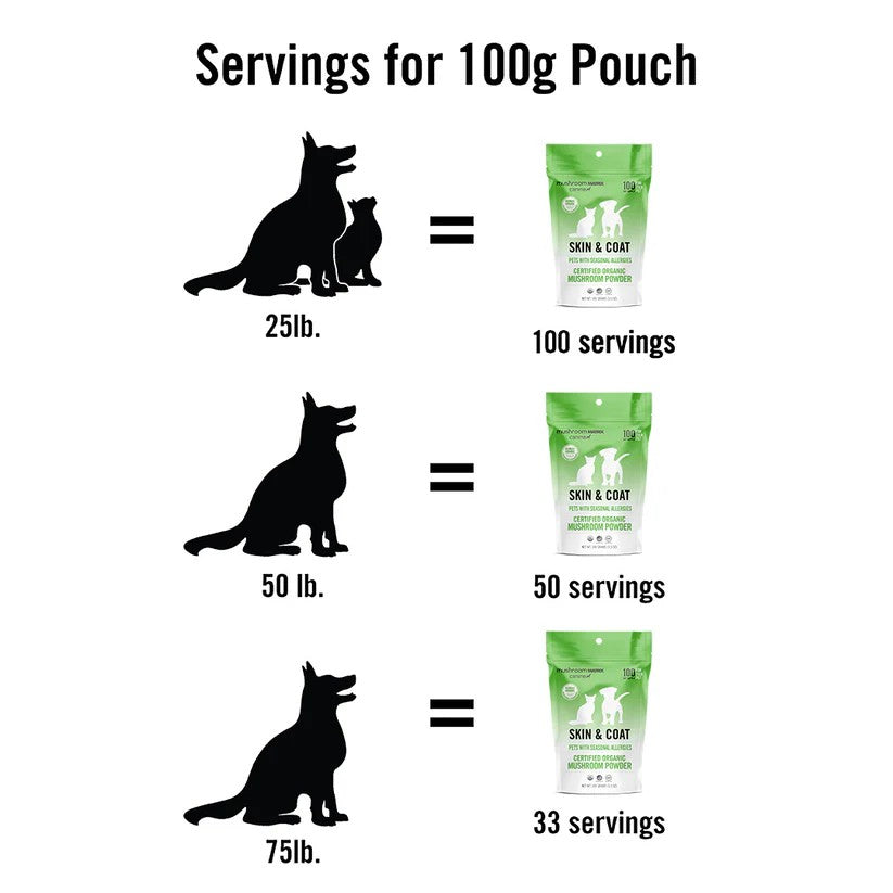 Mushroom Matrix Canine Skin & Coat Matrix - 100 g pouch Serving sizes