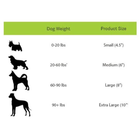 Jolly Pets Tug-n-Toss Size chart